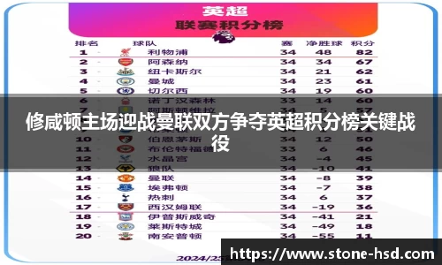修咸顿主场迎战曼联双方争夺英超积分榜关键战役